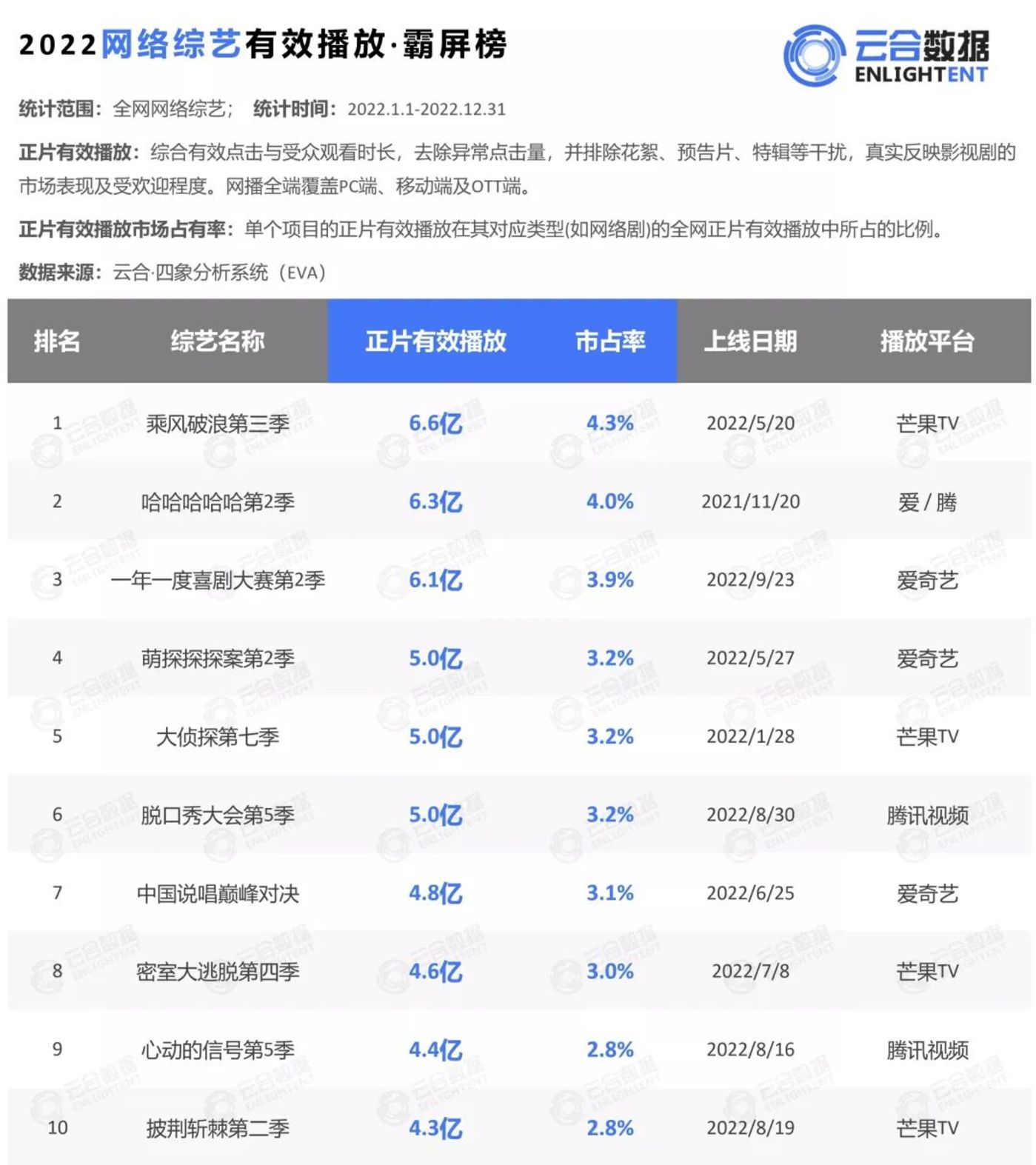 耀世娱乐官方：半年168场官司，腾讯抖音突然相爱