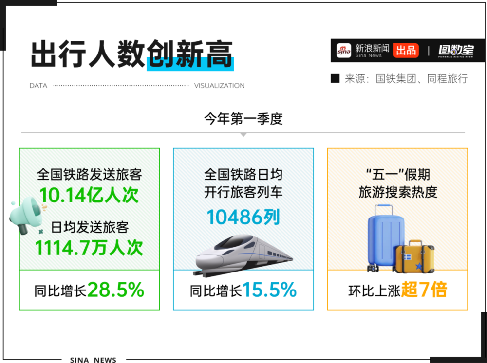 耀世平台官方：12306会惩罚每一个使用加速包抢票的人