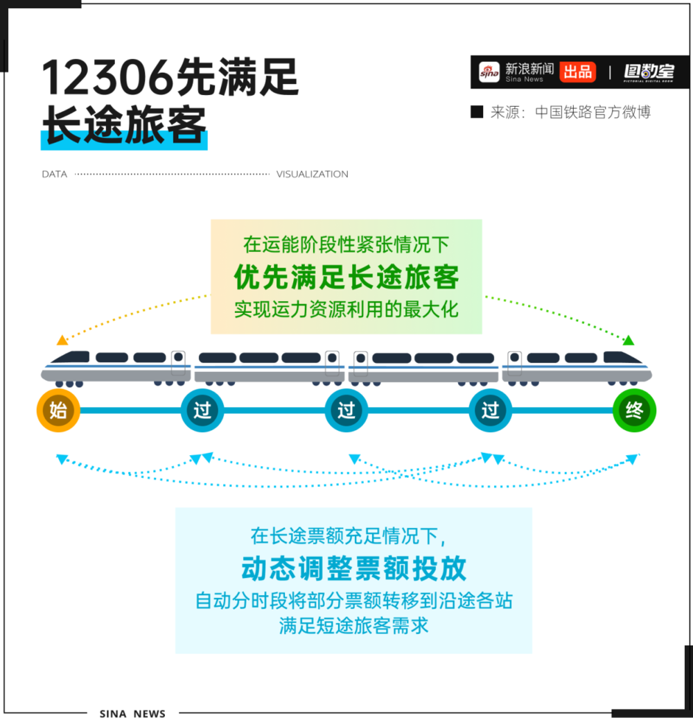 耀世平台官方：12306会惩罚每一个使用加速包抢票的人