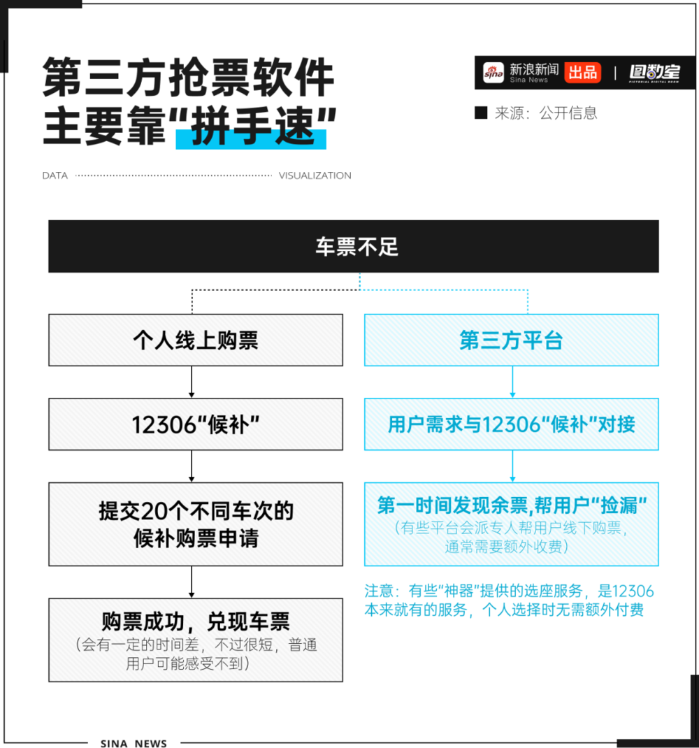 耀世平台官方：12306会惩罚每一个使用加速包抢票的人