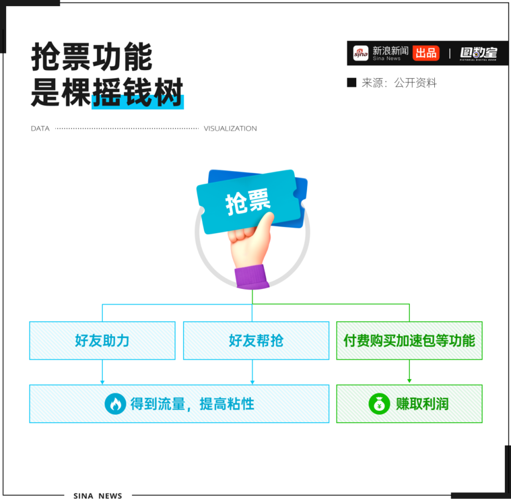 耀世平台官方：12306会惩罚每一个使用加速包抢票的人
