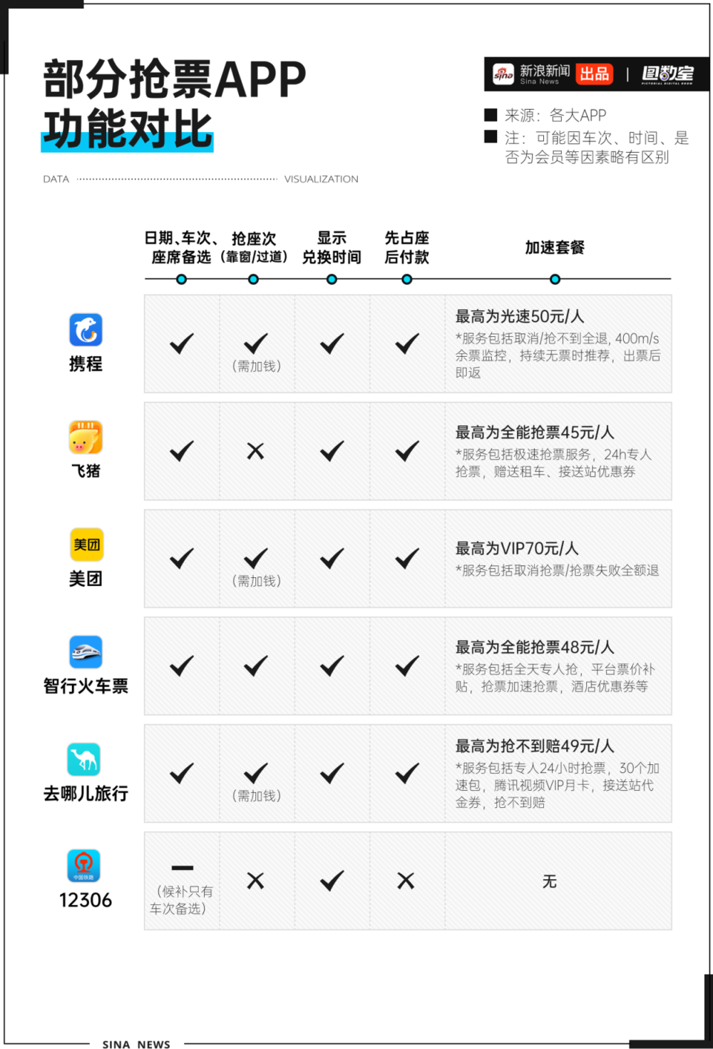 耀世平台官方：12306会惩罚每一个使用加速包抢票的人