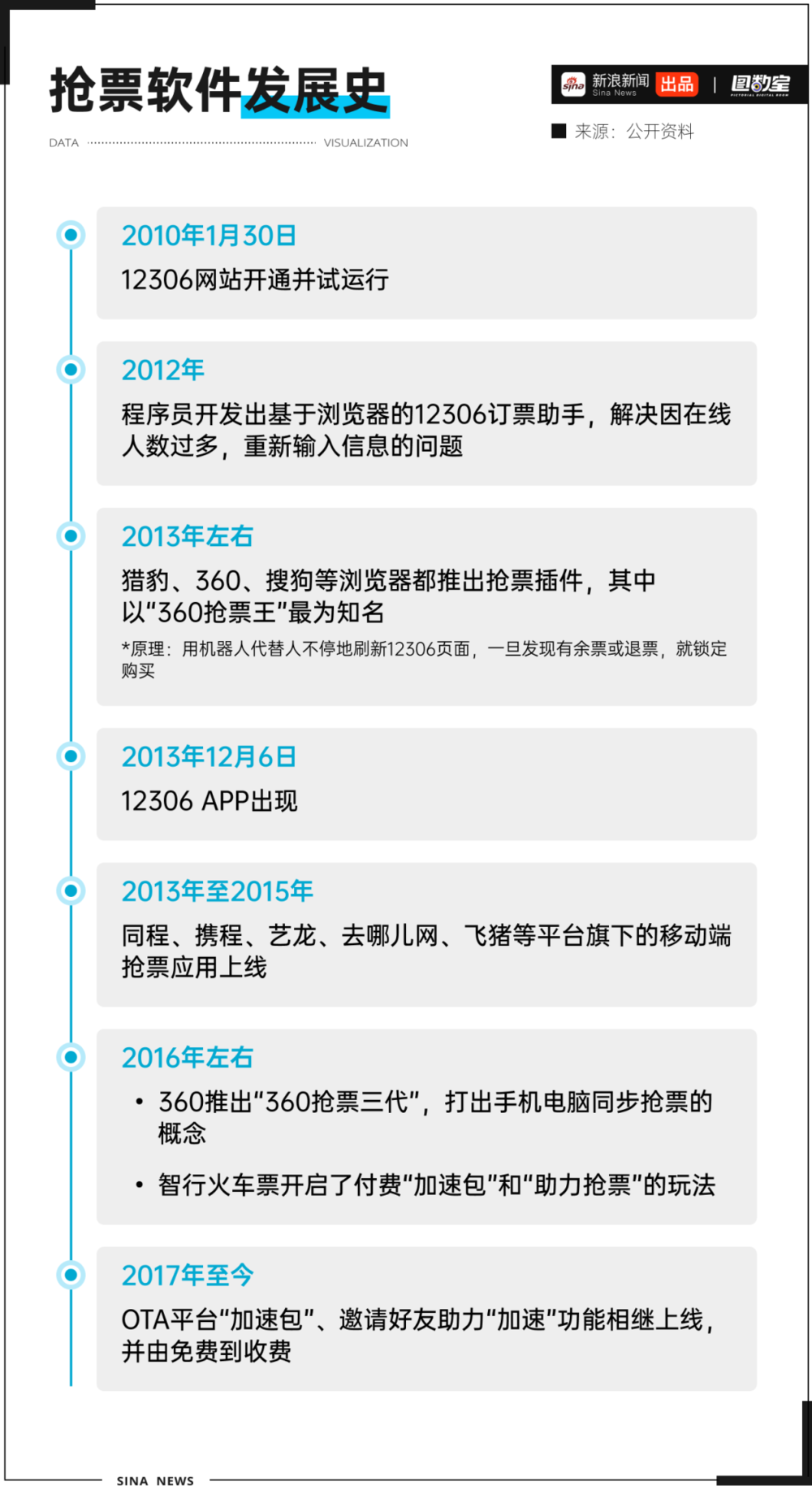 耀世平台官方：12306会惩罚每一个使用加速包抢票的人