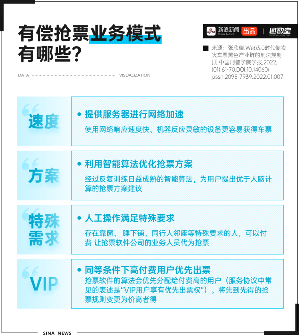 耀世平台官方：12306会惩罚每一个使用加速包抢票的人