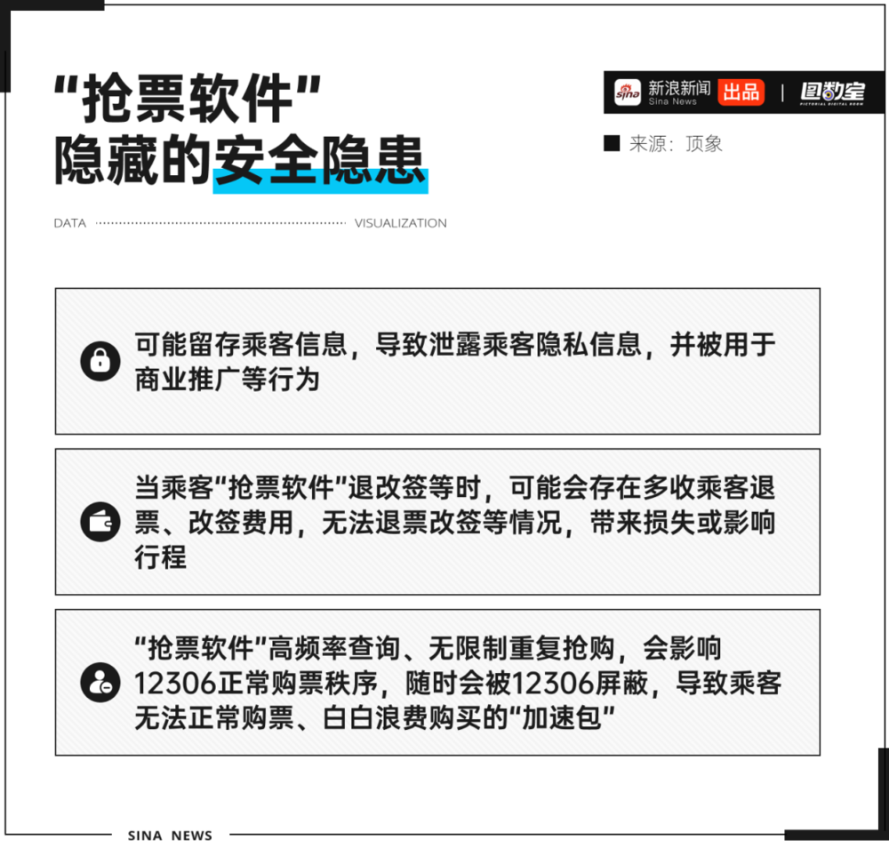 耀世平台官方：12306会惩罚每一个使用加速包抢票的人