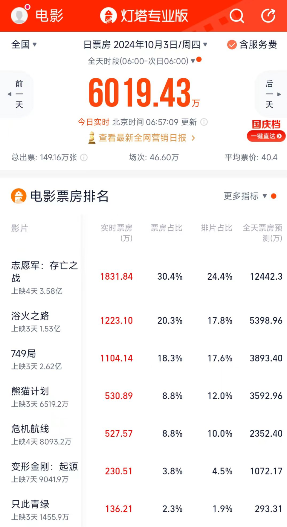 耀世娱乐登录：《浴火之路》：有套路，但胜在够“解恨”